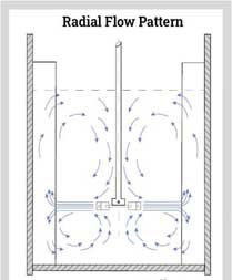 Radial flow pattern diagram