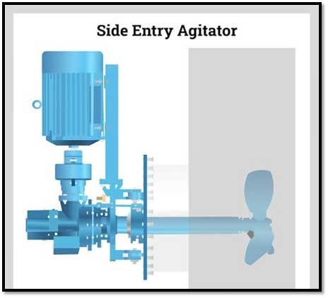 Side Entry Agitators manufactured by PIIPL