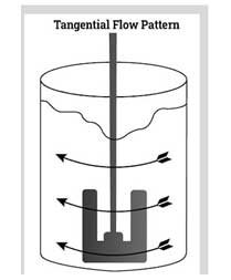 Tangential flow pattern diagram